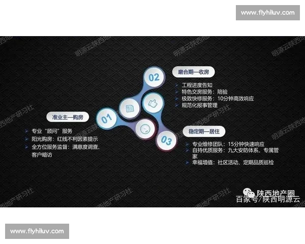 构建足球行业客户管理数字化运营新生态体系与精准服务创新发展战略研究