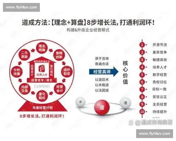 以品牌影响力驱动企业增长与市场信任构建链路战略解析与实践路径 以品牌影响力驱动企业增长与市场信任构建链路战略解析与实践路径